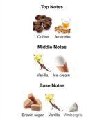 Amore caffe (Perfume)