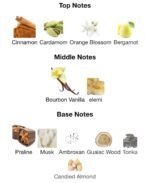 Al thair (Perfume)