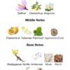 Queen of Silk Cre (Loose Attar Fragrance) - Image 6
