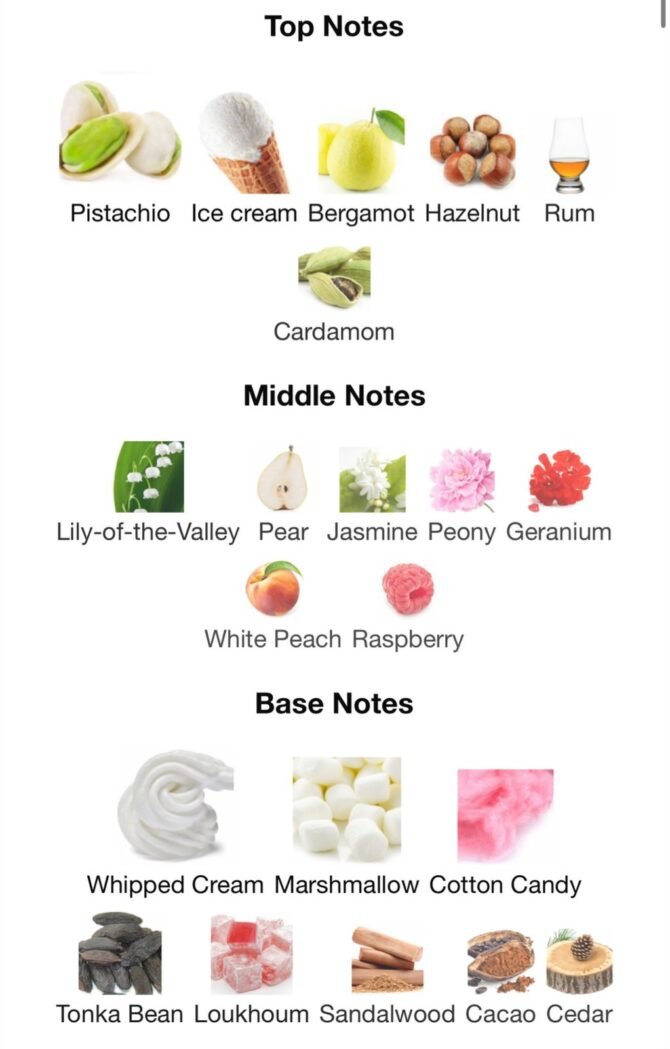 Yum pistachio (Loose Perfume Fragrance) - Image 6