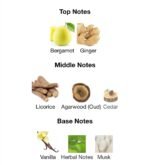 Oud for happiness (Perfume )