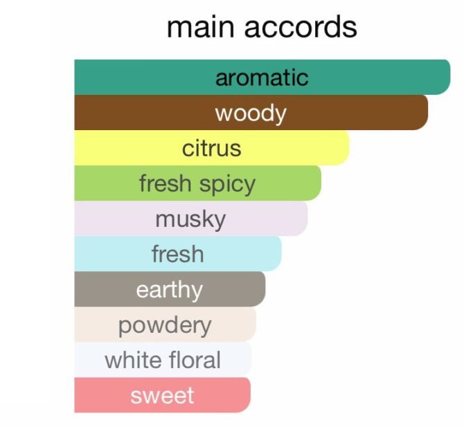 Fierce anf  (Loose Attar Fragrance) - Image 6