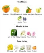 Happy cliniq pour fem (Perfume)