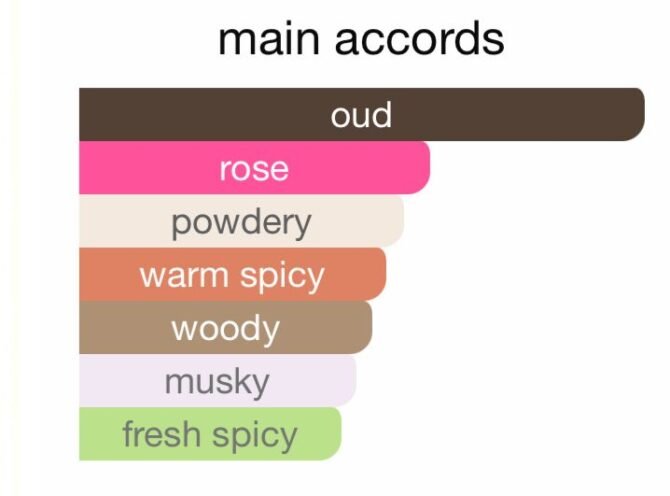 Majestic special Oud (Loose Perfume Fragrance) - Image 6