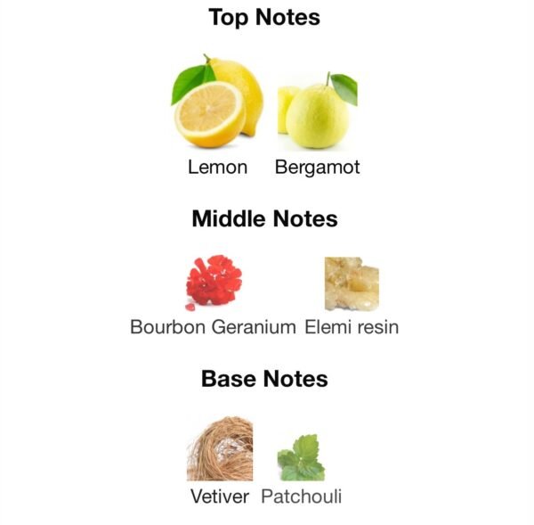 Bottled bold citrus (Perfume)
