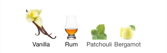 Habit rouge super (Loose Attar Fragrance) - Image 6