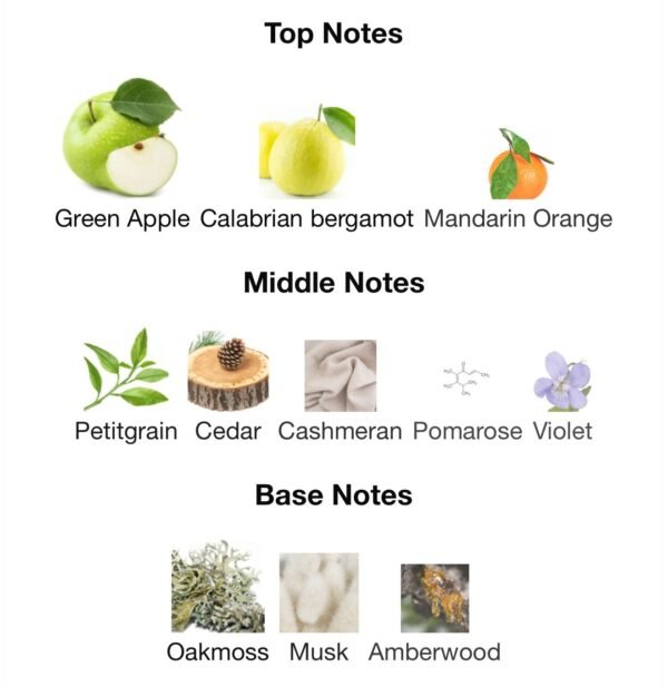 Greenley (Perfume)