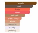 Oud Rose wood  (Attar)