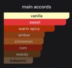 Sugar addict (Attar)