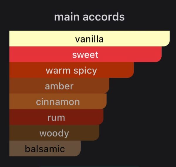 Sugar addict (Attar)