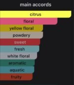 Yellow diamond (Perfume)