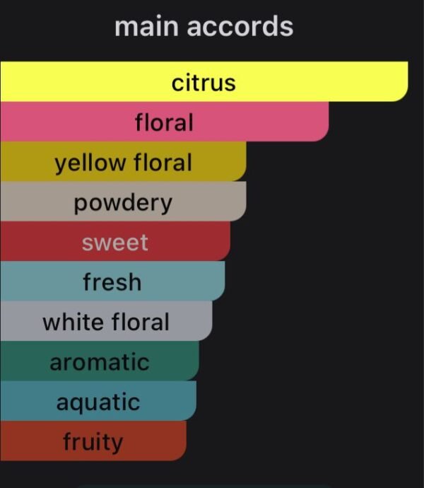Yellow diamond (Perfume)
