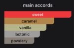 Caramel (Perfume)