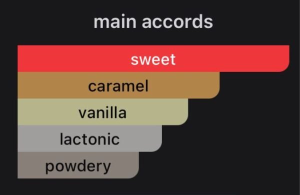 Caramel (Perfume)