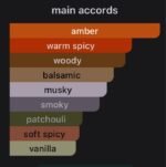 Incense wood Attar
