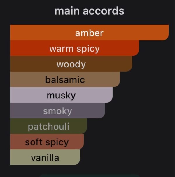 Incense wood Attar