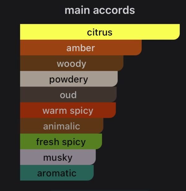 Hatkora wood (Perfume)