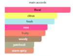 Guc Flora By Guc (Perfume)