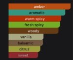 Decision amou Perfume