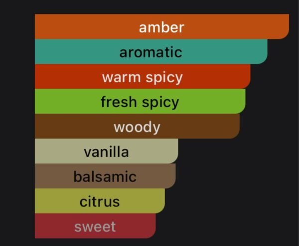 Decision amou Perfume