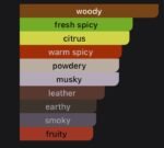 Spice and wood cree  (Perfume)