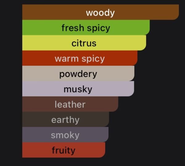 Spice and wood cree  (Perfume)