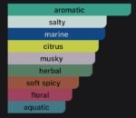 Wood sage and sea salt JML (Perfume)