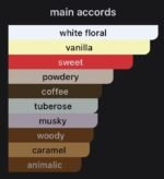 Swiss vanilla Attar