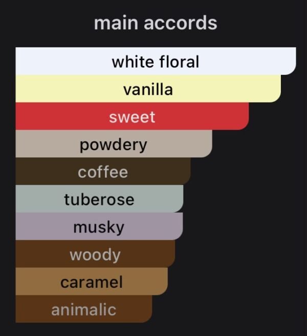 Swiss vanilla Attar